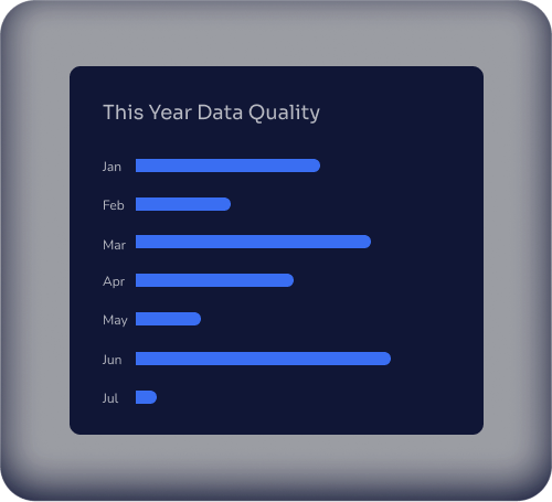 data quality